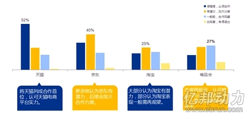 为啥京东赢了淘宝却输给天猫? - 状元书院