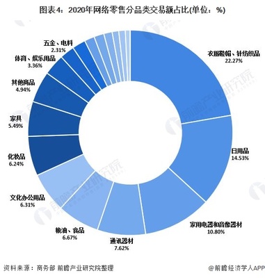 深度分析!2021年中国网络零售市场发展现状分析 网络零售市场保持快速增长