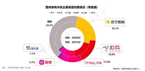 全场景购物成潮流,苏宁618预售提前购为家电品牌增量搭建快车道