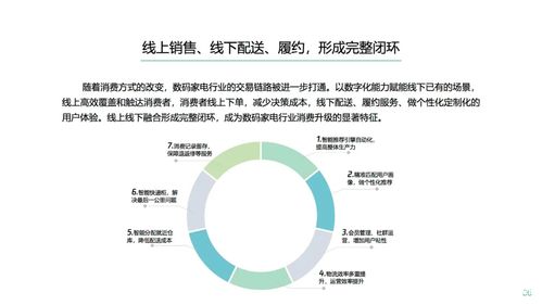 数码家电的营销革命已然到来,加快企业数字化转型的步伐