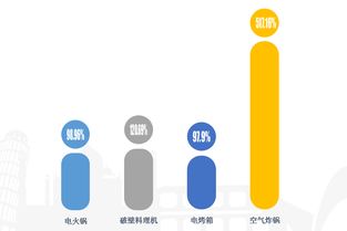 过完国庆话秋凉,苏宁养生壶销量同比增长127.7