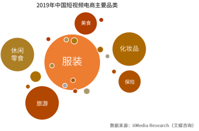 2019中国短视频电商行业发展及应用前景分析