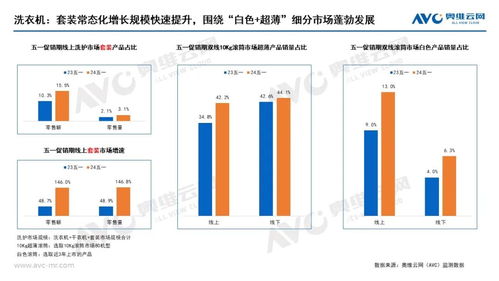 2024年五一促销期大家电市场总结 需求承压 价格下行