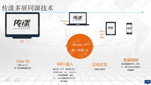 互联网 智慧营销大数据分析平台建设方案.ppt