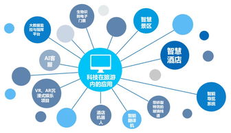 易承雅集 2019年中国文旅产业发展趋势报告