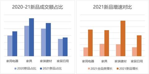 “家电+居家”破圈融合发展 京东催化家电家装市场一体化成长