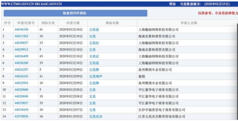 李文亮、火神山、雷神山被抢注商标国家知识产权局依法应予驳回