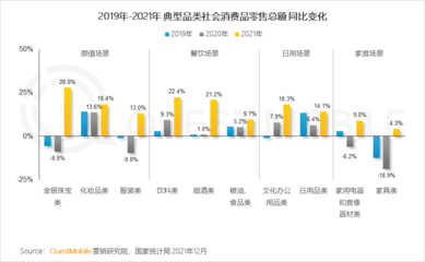 QuestMobile 2021中国互联网广告市场洞察:PC广告份额不及OTT智能硬件,五大趋势主推营销结构性变化,品牌换代加速