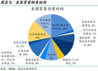 赵伟:繁荣的顶点?美国消费,能走多远